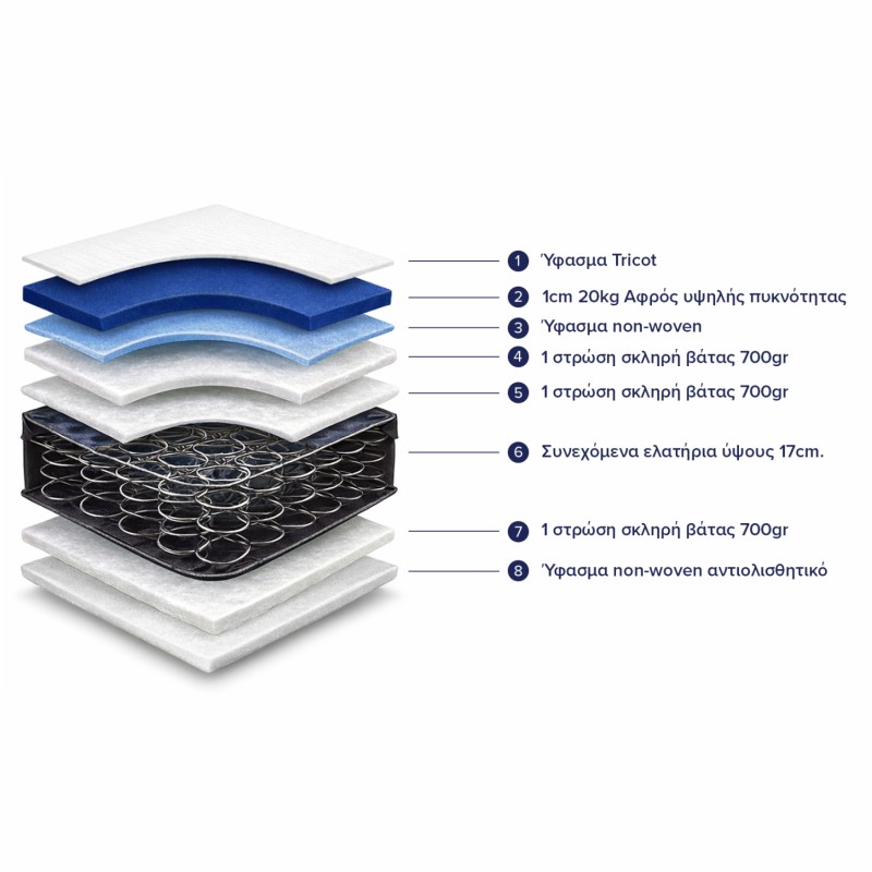 MATTRESS FK327.10 CONTINUOUS SPRING 90X200cm SINGLE-SIDED MATTRESS FK327.10 CONTINUOUS SPRING 90X200cm SINGLE-SIDED