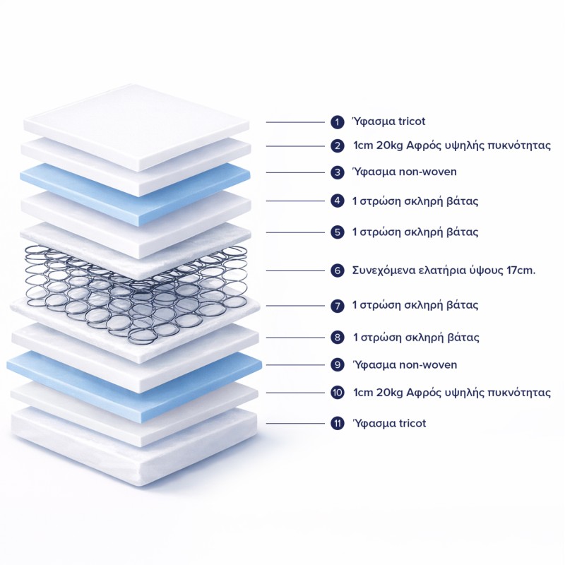 MATTRESS WITH CONTINUOUS SPRING FK669.06 DOUBLE-SIDED 160x200cm. MATTRESS WITH CONTINUOUS SPRING FK669.06 DOUBLE-SIDED 160x200cm.